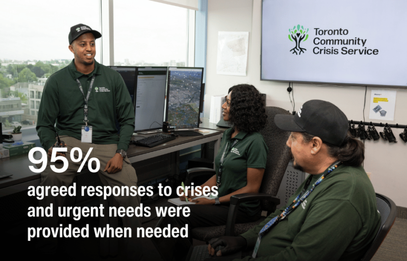 group of three people sitting near computer with Toronto Community Crisis Service sign behind them. TEXT SAYS: 95% agreed responses to crises or urgent needs were provided as needed.